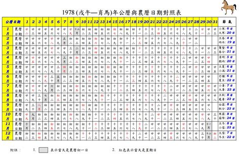 1977日曆|1977 (丁巳 肖蛇 年公曆與農曆日期對照表